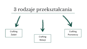 job crafting