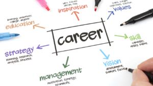 coaching, proces coachingowy, mentoring, proces mentoringowy, mentee, coachee, klient, rozwój osobisty
